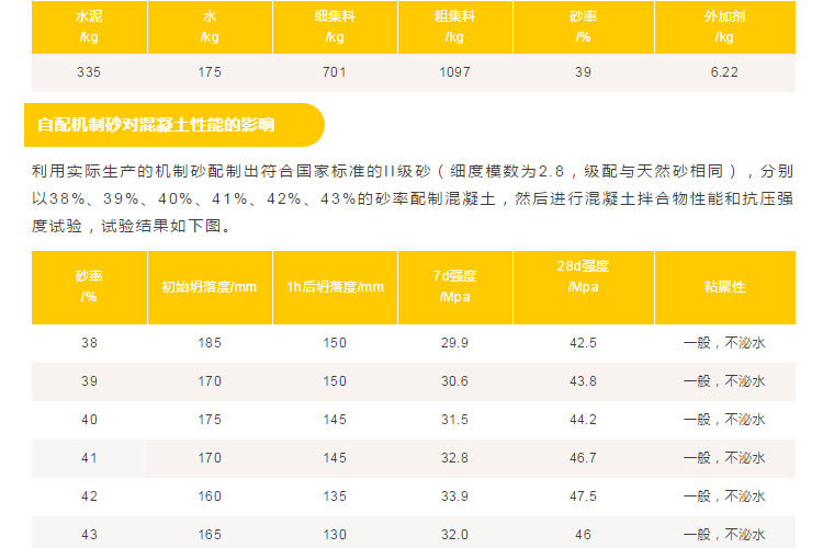 混凝土中機制砂、石粉應(yīng)該摻多少